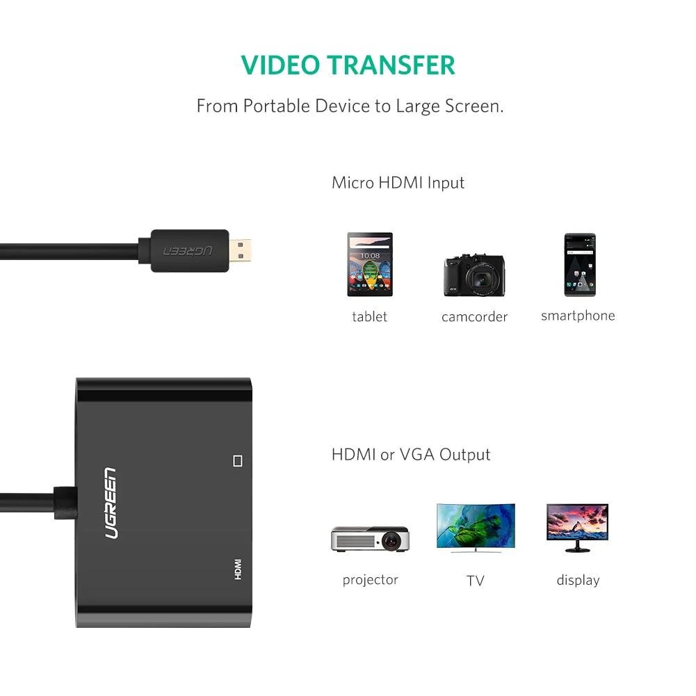 Adaptor video Ugreen MM115 micro HDMI (T) la 1 x VGA Full HD si 1 x HDMI 4K UHD negru thumb