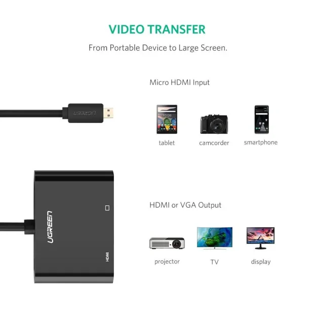 Adaptor video Ugreen MM115 micro HDMI (T) la 1 x VGA Full HD si 1 x HDMI 4K UHD negru