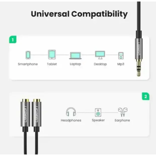 Cablu Audio Ugreen AV123 stereo 3.5 mm jack (T) la 2 x 3.5 mm jack (M) 0.20m Negru