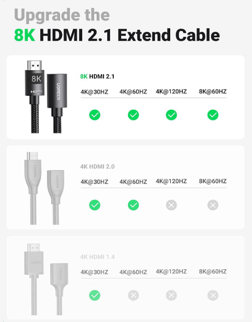 Cablu video prelungitor Ugreen HD151 HDMI (T) la HDMI (M) 1m negru thumb