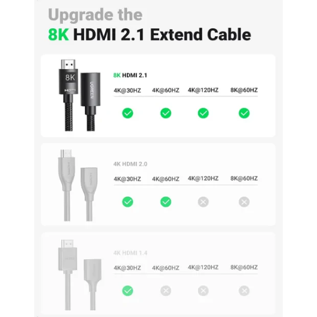 Cablu video prelungitor Ugreen HD151 HDMI (T) la HDMI (M) 1m negru