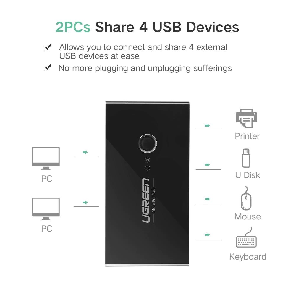 Hub Extern Ugreen US216 USB 3.0 x 4 conectare prin 2 x USB 1.5 m Negru thumb