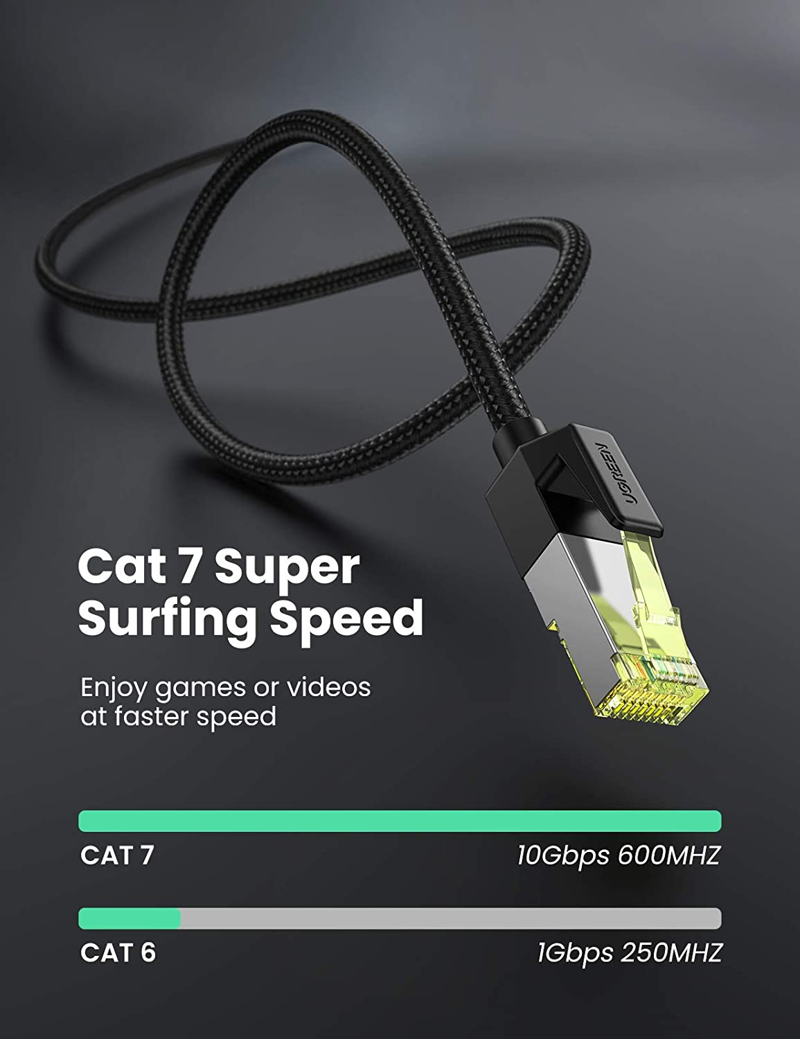 Cablu retea UTP Ugreen NW150 Cat7 2m negru thumb