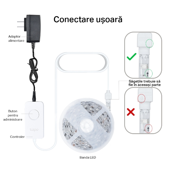 BANDA LED TP-Link  RGBIC,  Wi-Fi 2.4 Ghz incorporat, consum 20.5W, banda 5m, control prin aplicatia Tapo, comenzi vocale "Tapo L920-5" thumb