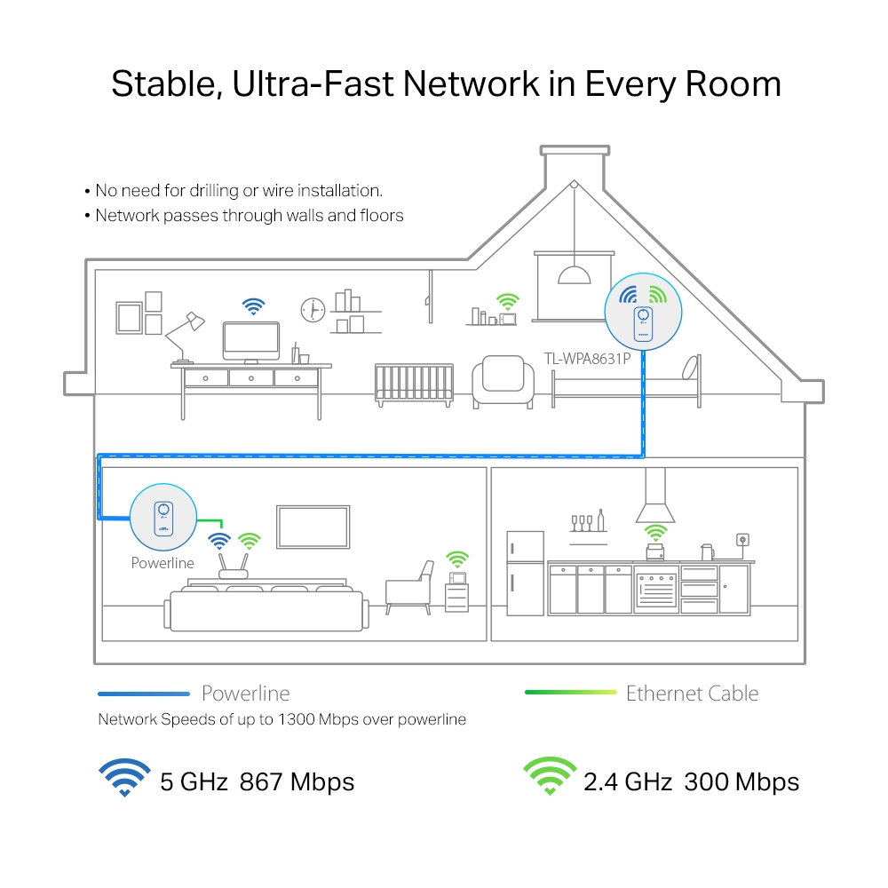 Amplificator Powerline TP-Link 1300Mbps, 3 x Gigabit LAN, 1 x Sucko, Dual Band AC1200,  "TL-WPA8631P" thumb