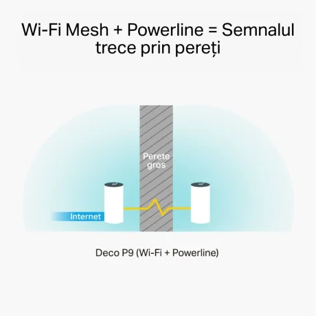 MESH TP-LINK, sistem hibrid, AC1200 + HomePlug AV1000, pt interior, 1200 Mbps, port LAN, WAN, 2.4 GHz | 5 GHz, antena interna x 2, standard 802.11ac, "Deco P9(2-pack)"