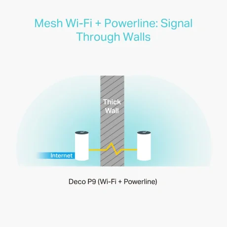MESH TP-LINK, sistem hibrid, AC1200 + HomePlug AV1000, pt interior, 1200 Mbps, port LAN, WAN, 2.4 GHz | 5 GHz, antena interna x 2, standard 802.11ac, "Deco P9(3-pack)"