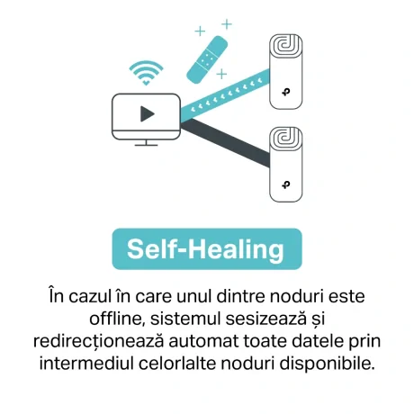 MESH TP-LINK wireless, router AC2200, pt interior, 2200 Mbps, port LAN si WAN Gigabit, 2.4 GHz | 5 GHz, antena interna x 8, standard 802.11ac, "Deco M9 Plus(1-pack)"