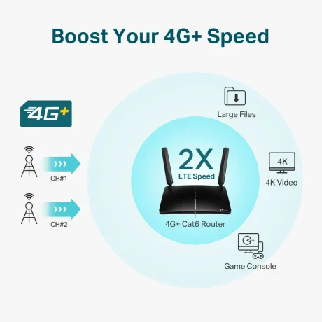 ROUTER TP-LINK wireless. 4G LTE (desktop), 1600Mbps. 3 porturi 10/100/1000Mbps + 1 WAN/LAN Gigabit, Dual Band "Archer MR600"