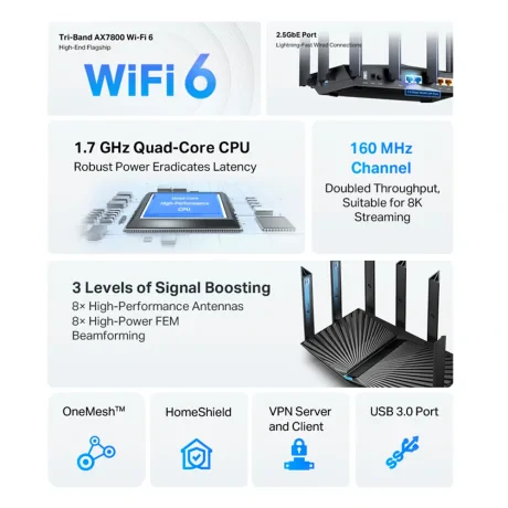 ROUTER TP-LINK wireless 7800Mbps, 1× 2.5 Gbps WAN/LAN port + 1× 1 Gbps WAN/LAN port + 3× Gigabit LAN ports + 2× USB, 2.4 Ghz/5 Ghz dual band, 8 antene externe, WI-FI 6 &quot;Archer AX95&quot;