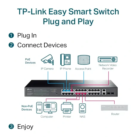 SWITCH POE TP-LINK 28 porturi Gigabit Easy Smart, 24 x POE+ 250W total power, 2 x SFP, carcasa metal &quot;TL-SG1428PE&quot;