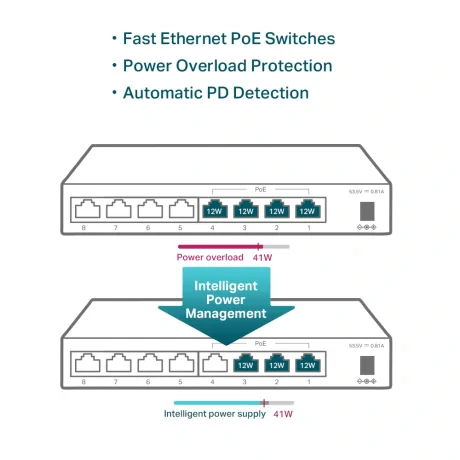 SWITCH PoE TP-LINK  8 porturi 10/100Mbps (4 PoE), IEEE 802.3af, carcasa metalica "TL-SF1008LP"