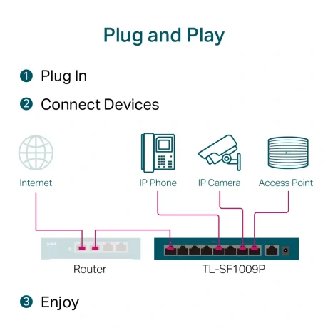 SWITCH PoE TP-LINK  9 porturi 10/100Mbps (8 PoE+), IEEE 802.3af/at, carcasa metalica &quot;TL-SF1009P&quot;