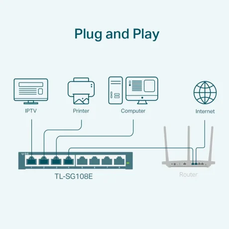 SWITCH TP-LINK  8 porturi Gigabit. carcasa metalica &quot;TL-SG108E&quot;