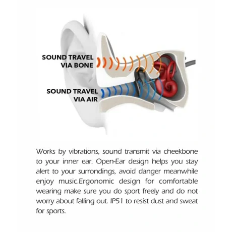 Casti Bluetooth Swissten Bone Conduction Negru