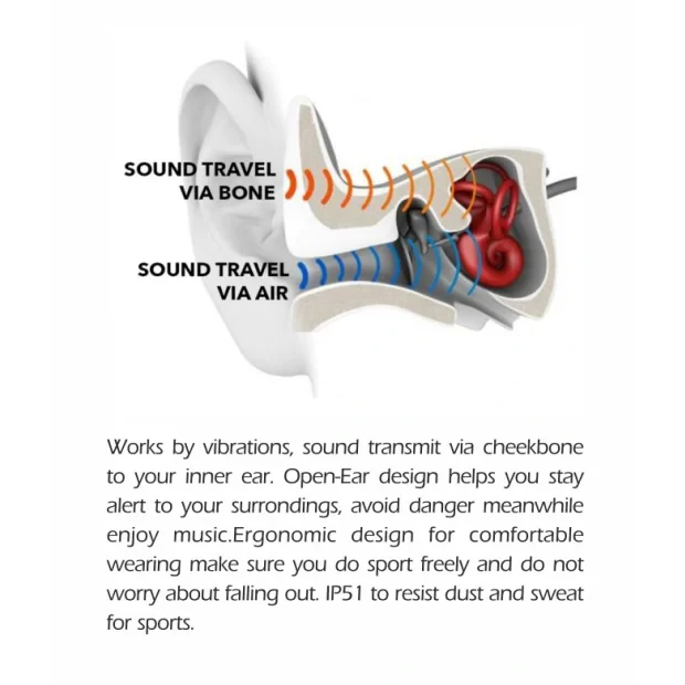 Casti Bluetooth Swissten Bone Conduction Negru