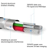 Cablu de date Swissten textil USB / Lightning MFI 2,0 m Rosu